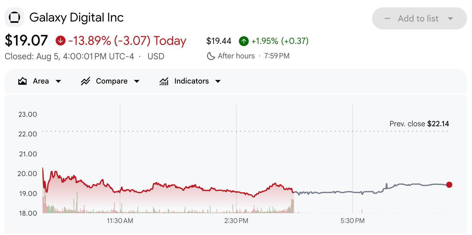 Galaxy Digital (GLXY) Stock Performance