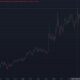 Bitcoin briefly hits $70,000 for the first time since June. Here is why