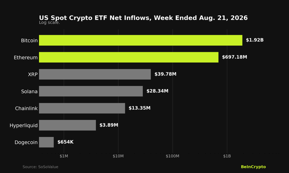 Crypto ETF Performance in August.