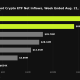 Crypto ETF Performance in August.