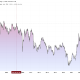 30-Year US Treasury Yields. Source: TradingView