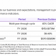 BloFin Research: Circle’s Q2, Arc Token Presale Lifts Guidance and Bridges the Crypto Downturn