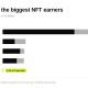 Chart comparing Blokyz NFT raffle earnings against the biggest NFT collections by lifetime mint revenue and royalties