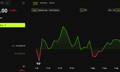 Bitcoin's price has been remarkably stable for the past month.