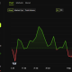 Bitcoin's price has been remarkably stable for the past month.