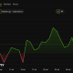 Bitcoin (BTC) Price Performance.