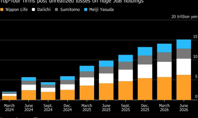 Japan's four largest insurers are sitting on &yen;14.5 trillion in bond losses, roughly $91 billion.
