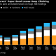 Japan's four largest insurers are sitting on &yen;14.5 trillion in bond losses, roughly $91 billion.