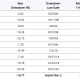 Stocks Drawdowns across 10 midterm cycles from 1986 to 2022. Source: Hartford Funds
