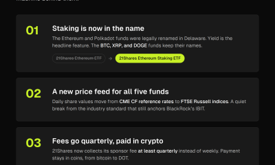 Infographic of 3 changes to 21Shares Ethereum ETF, XRP, and Dogecoin funds, including staking renames, FTSE pricing, and quarterly fees