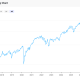 Not having a crash is not a good reason to expect a crash.