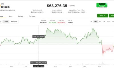 Bitcoin slips back even as Fed rate hike expectations dwindle