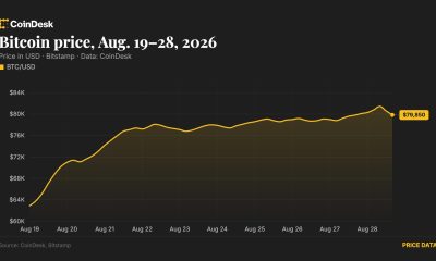 Bitcoin hits highest level in 3 months before pulling back as altcoins consolidate