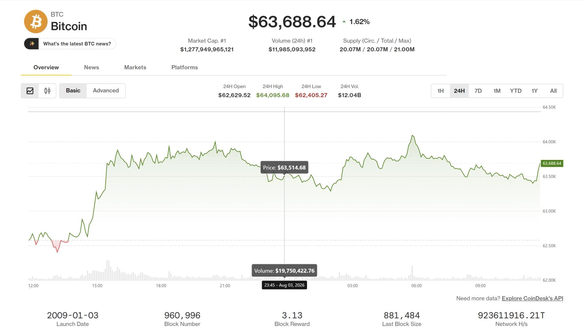 BTC price rises as Coldcard exploit, Strategy sales recede. ADA advances: Crypto Markets Today