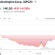 SpaceX (SPCX) Stock Performance. Source: Yahoo Finance