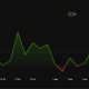 Ethereum Price Performance