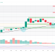 Hyperliquid Hits Another All-Time High. Is $100 Next for HYPE?