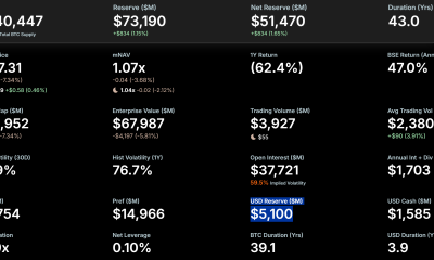 MicroStrategy USD Reserve. Source: Strategy
