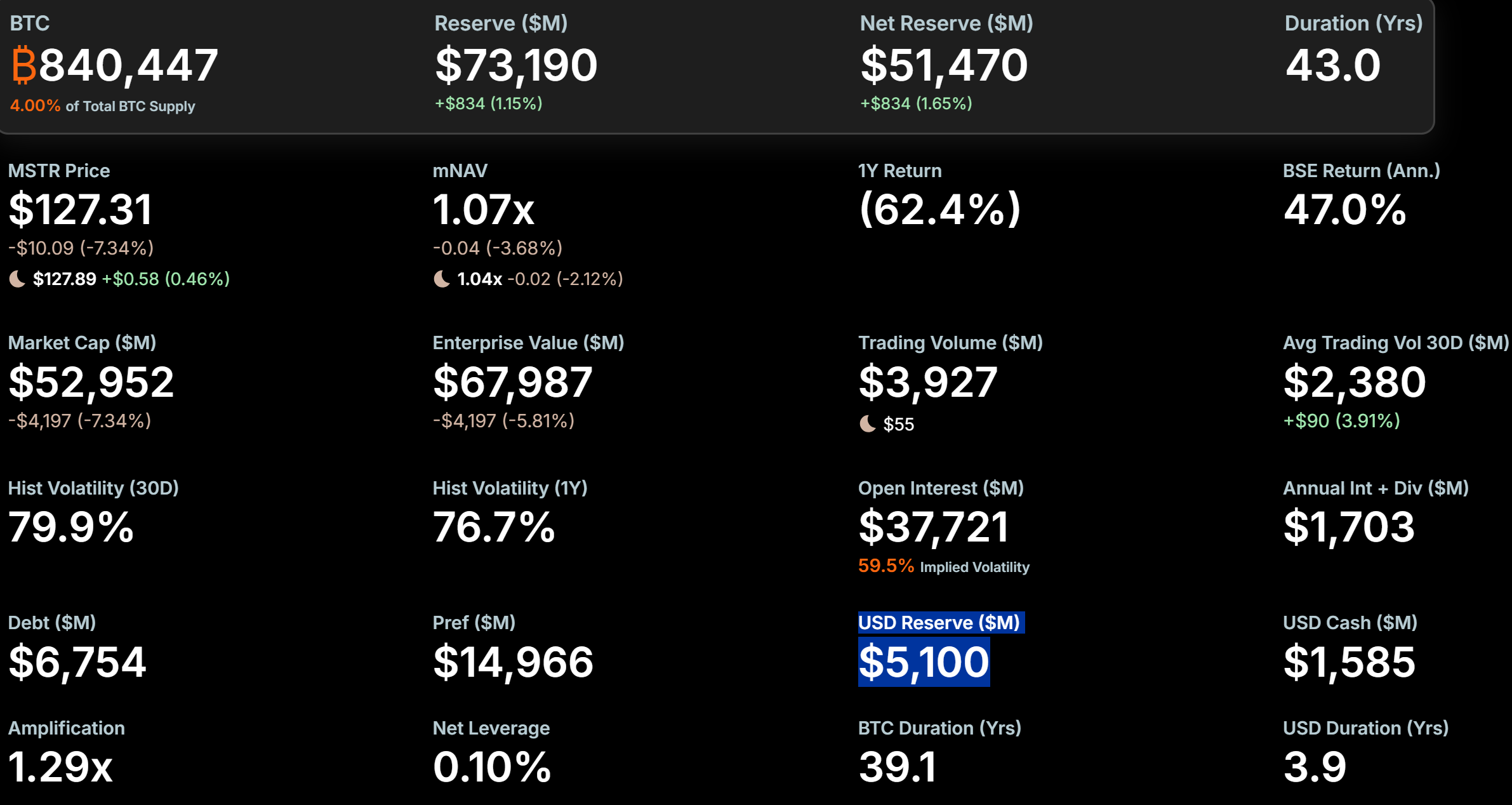 MicroStrategy USD Reserve. Source: Strategy