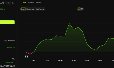 Tether is Killing Its Gold Stablecoin Experiment in 37 Days. Should Investors Worry?