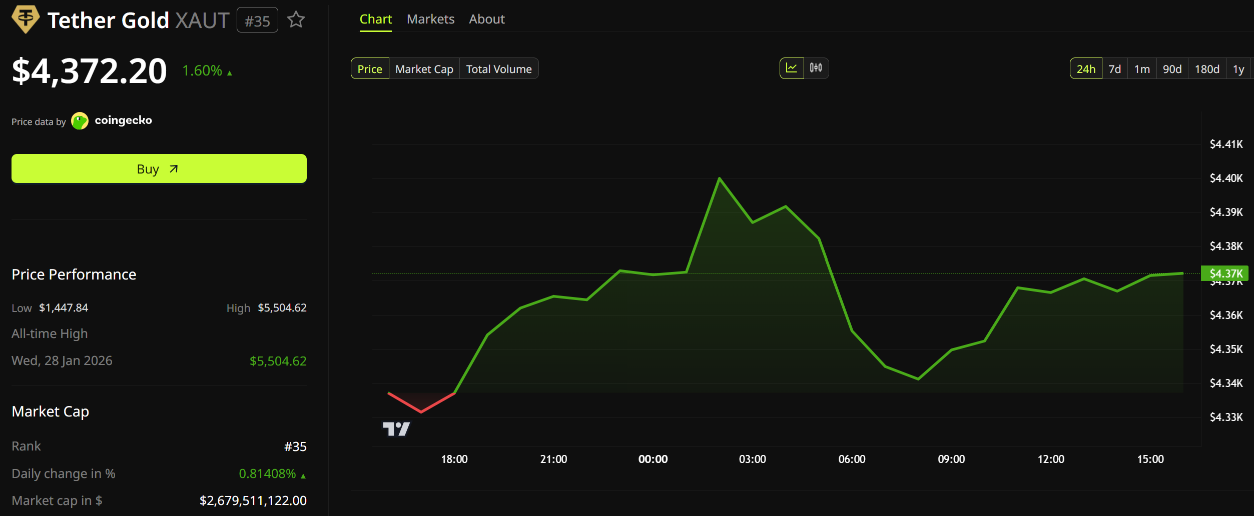 Tether is Killing Its Gold Stablecoin Experiment in 37 Days. Should Investors Worry?