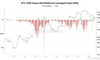 Hedge funds abandon structural shorts to bet on a bitcoin rally