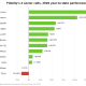 Fidelity Sees Inflation Staying, Points to 4 Market Sectors