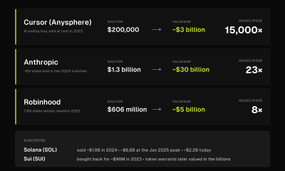 SBF Sold Too Early: These Exited Bets Later Turned Into Multi-Billion Winners