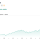 S&P 500 Index (SPX) &ndash; All-Time Performance. Source:&nbsp;TradingView