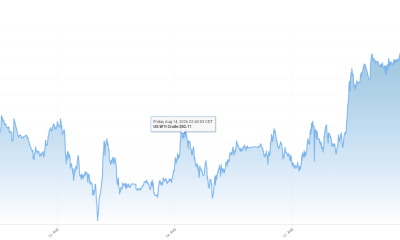 United States of Iran: Trump’s Delusion or Strategy? Bitcoin Doesn’t Care