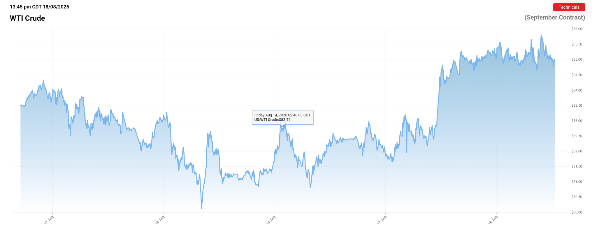 United States of Iran: Trump’s Delusion or Strategy? Bitcoin Doesn’t Care
