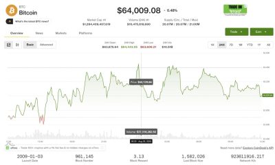Bitcoin, broader market fail to keep pace as global equities hit record highs: Crypto Markets Today