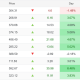 US Tech Stocks See Largest 5-Week Inflow in History: Can Nasdaq Break Its Downtrend?