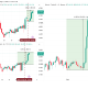 US Treasuries and Bitcoin Price Performance. Source: TradingView