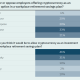 Americans have mixed views on cryptocurrency in retirement plans; the majority view it as risky. Source: NIRS