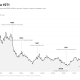 Timeline chart of BOJ policy rates from 1990 to 2026 against USD/JPY, Source: BeInCrypto