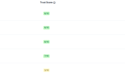 Top 5 Crypto Exchanges in South Korea by Trading Volume - 24 Hours. Source: CoinGecko