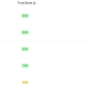 Top 5 Crypto Exchanges in South Korea by Trading Volume - 24 Hours. Source: CoinGecko