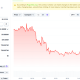 CyberLeek (CYBERLEEK) Price Performance. Source: CoinGecko
