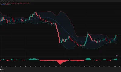 Cardano price daily chart shows ADA breaking above $0.185 as Bollinger Bands expand.
