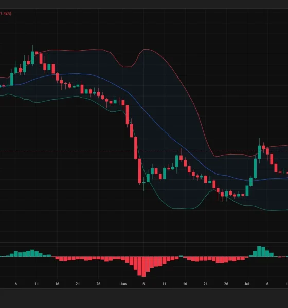 Cardano price daily chart shows ADA breaking above $0.185 as Bollinger Bands expand.