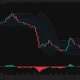Cardano price daily chart shows ADA breaking above $0.185 as Bollinger Bands expand.