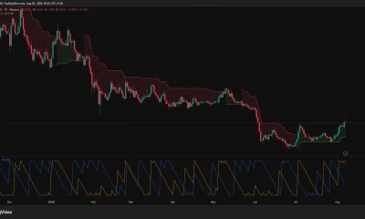 Cardano daily chart shows ADA holding near $0.20 as the Supertrend turns bullish and Aroon Up reaches 92.86%.