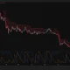 Cardano daily chart shows ADA holding near $0.20 as the Supertrend turns bullish and Aroon Up reaches 92.86%.
