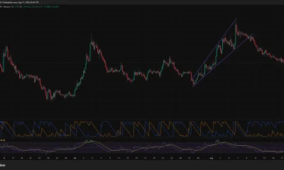 Cardano 4-hour chart shows ADA falling to $0.174 after breaking below a rising channel, with RSI near the oversold zone at 35.