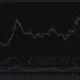 Cardano 4-hour chart shows ADA falling to $0.174 after breaking below a rising channel, with RSI near the oversold zone at 35.