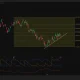 BMNR daily chart shows the stock near $17.06, testing $17.15 resistance while holding above a rising trendline.