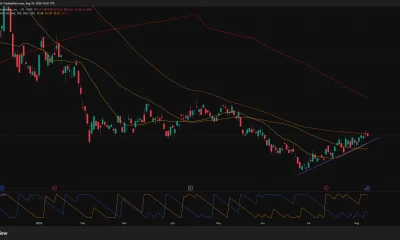 BMNR daily chart shows the stock at $18.36, testing $18.63 resistance while holding above rising support near $17.20.