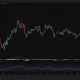 BNB 4-hour chart shows a breakout toward $595, supported by bullish MACD and RSI at 65.
