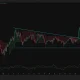 BNB 4-hour chart shows a trendline breakout and successful retest near $576.